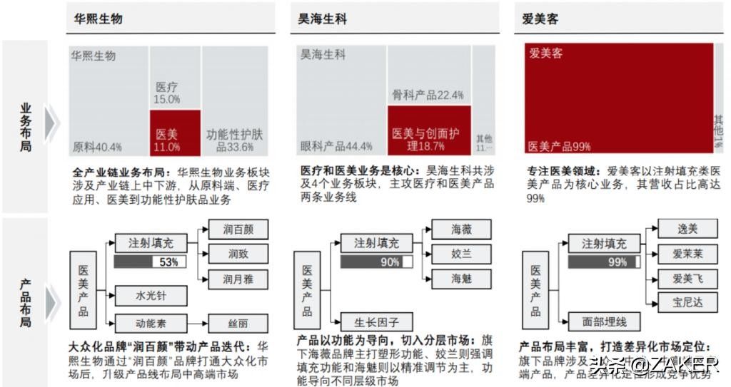 财富|“女人的茅台”爱美客再添财富收割器，医美行业风云再起？