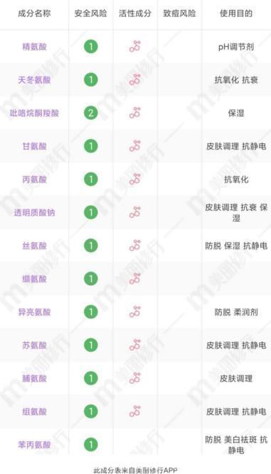 成分|哺乳期可以用护肤品吗?会不会被婴儿吸收?这些成分要避开