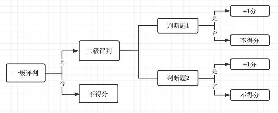 如何评测一个智能对话系统（四）