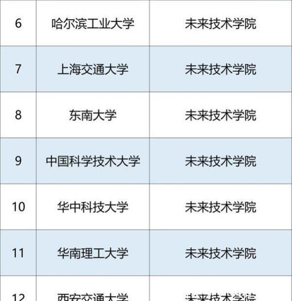 招生计划|官方下发“重量级”名单，2021考生要抓住机会，在读大学生乐花