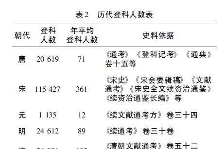 宋朝?绝不可能是读书人的黄金时代!