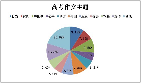 努力了不后悔名人名言