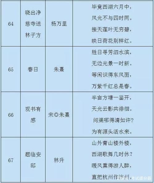 小学语文：1-6年级重点古诗（75首），家长替孩子存下，寒假背