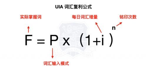 背诵雅思单词之前，你该学会遗忘是什么