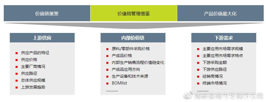 报告|2020-2025年中国半导体硅市场前瞻与投资预测报告
