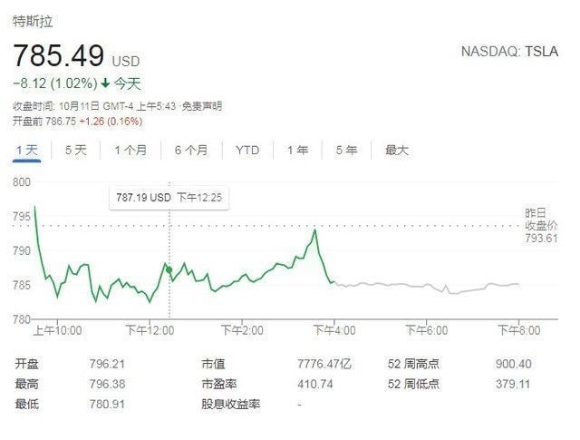 马斯克|马斯克或避税上百亿 美国大公司都在搬家德州