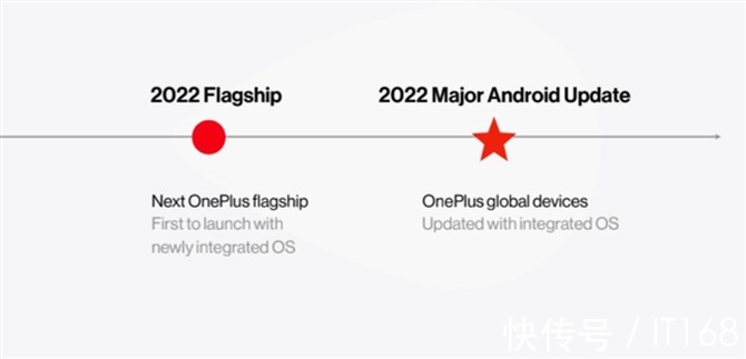 os|一加新系统要来了?将与ColorOS合并