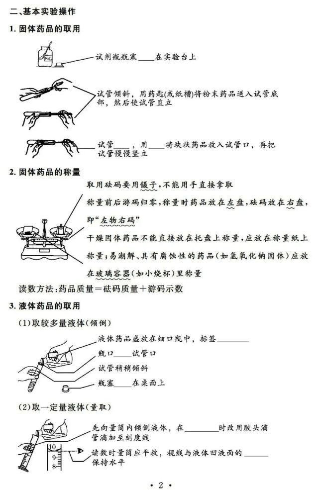 初中化学一轮复习基础知识清单，13天看完考满分！