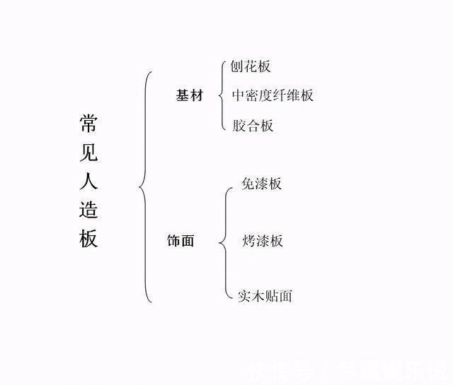 柜子|装修定制柜子，看完这篇全都一目了然，再也不交智商税