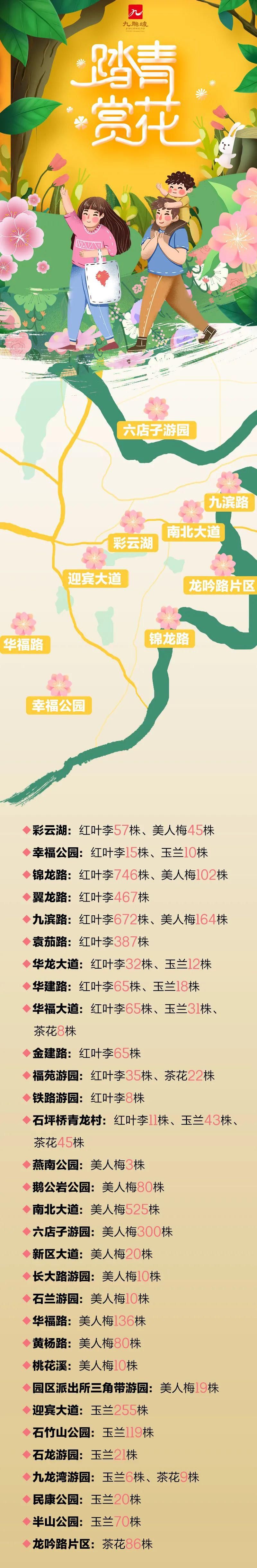 九龙坡赏春花谱！赶快收藏，拍照必备