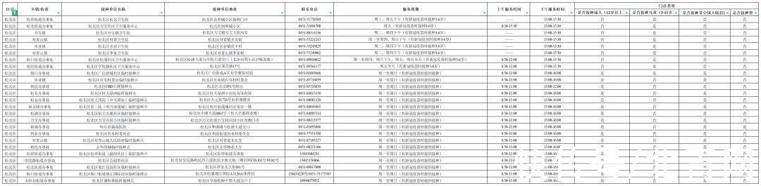 门诊|@哈尔滨人，各区疫苗接种门诊信息请收好