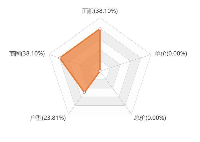 关注度|9月冀州新房用户关注度大数据报告