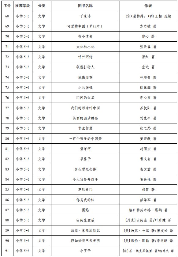 教育部权威推荐书目——小初高各学段全覆盖！