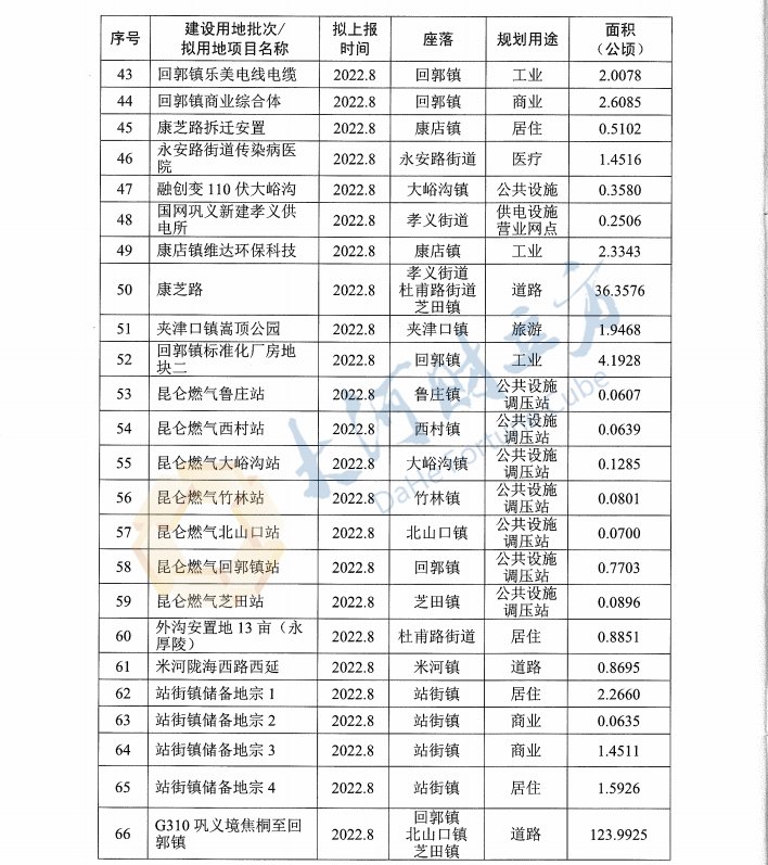 储备|郑州巩义市2022年度计划储备土地3.13万亩，资金需求35.86亿元