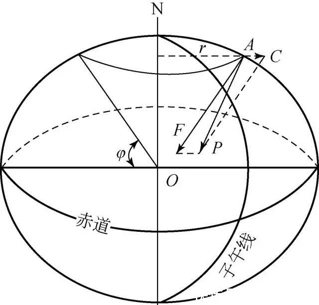人眼 假如坐飞机一直往高处飞,到多高的距离可以看到地球是圆的?