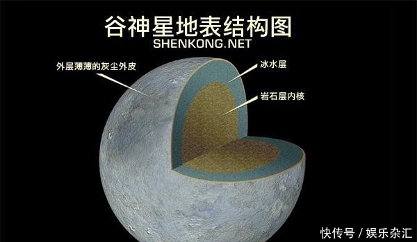 矮行星 5月29日 矮行星之一的谷神星将上演冲日天象