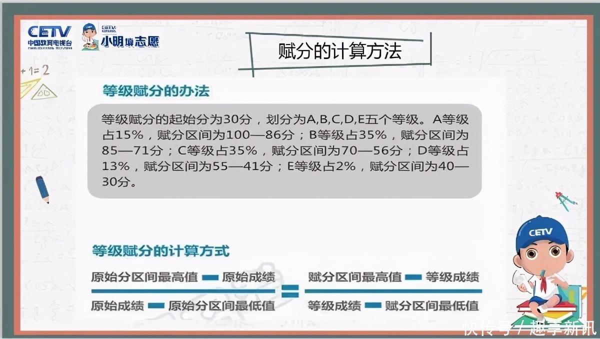 收藏！2021新高考赋分制规则解读：90分为何缩水成70分？