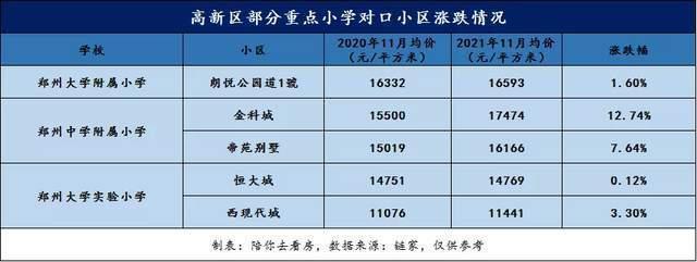 高新区|郑州二手房市场惨跌,学区房却依然坚挺