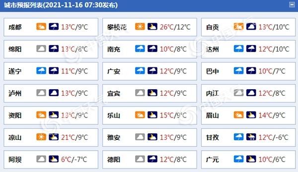 四川盆地今日阴雨持续 雾和霾天气出没