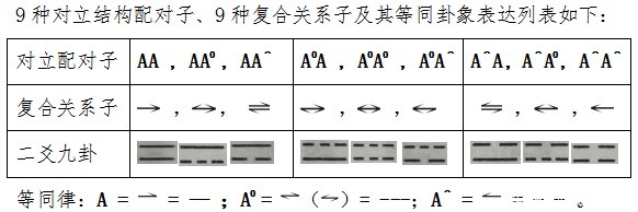 解读篇：大一统方程的四阶解（上）