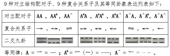 解读篇:大一统方程的四阶解(上)
