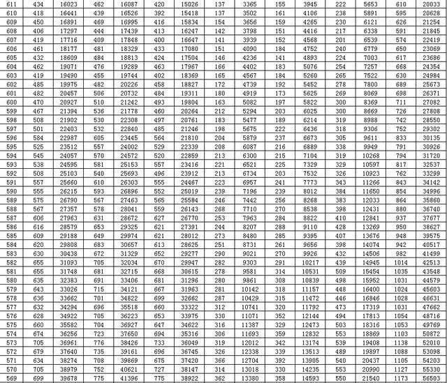 通高校招生|全国20个省市2020年高考成绩一分一段表汇总！2021考生家长收藏！