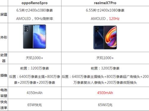 款手机|opporeno5pro和realmeX7Pro哪个好谁性价比高 对比评测