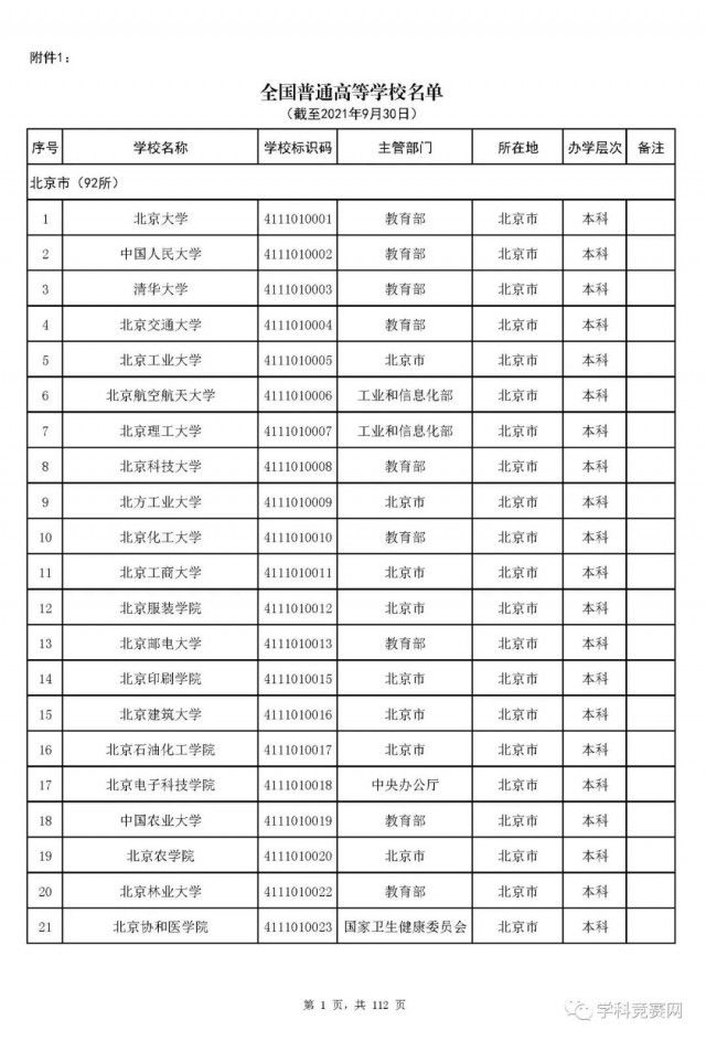 名单|全国高等学校名单最新发布！认准这3012所大学