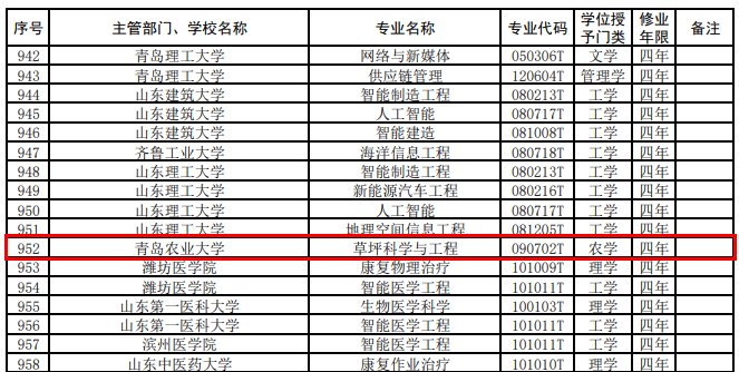 草坪学|上新了！青岛农业大学新增1个本科专业