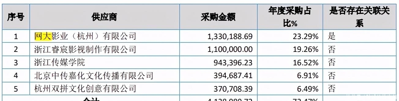 挂牌公司|年利润过千万的动漫公司