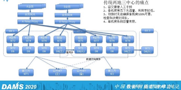 核心|金融企业选择与应用分布式数据库的7个核心问题