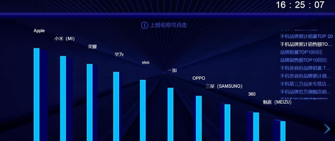 苹果|一边喊着支持国产,一边掏钱为美企输血!国内市场落入苹果手中