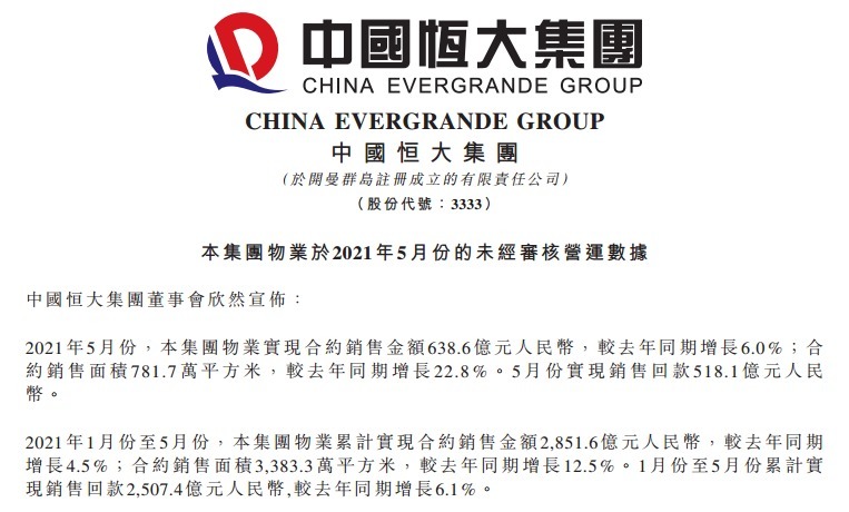 昆明恒大|恒大5月销售639亿，前5月累计2852亿