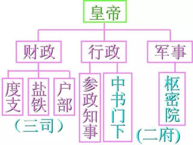 哈拉里|用历史图示记忆法快速掌握历史知识，趁着暑假开始逆袭！