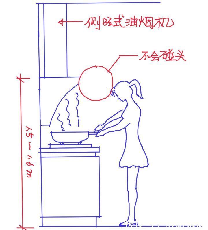 吸油烟|厨房装修宝典，整合了五篇内容的精华 ！！！