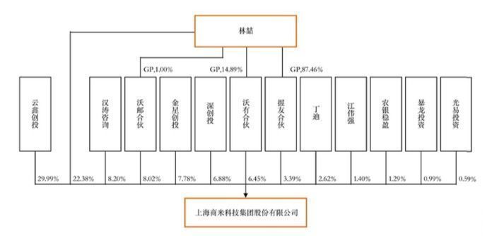 商米|背靠蚂蚁美团小米，持续亏损的商米科技能否进击科创板？