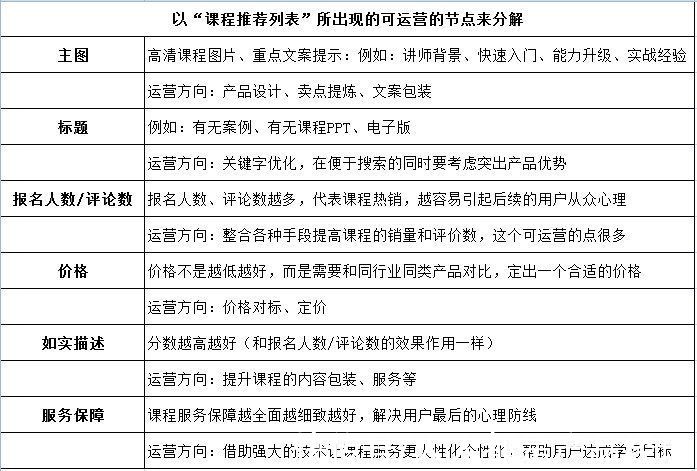 路径|如果从心理学的角度，该如何解读用户行为分析呢？