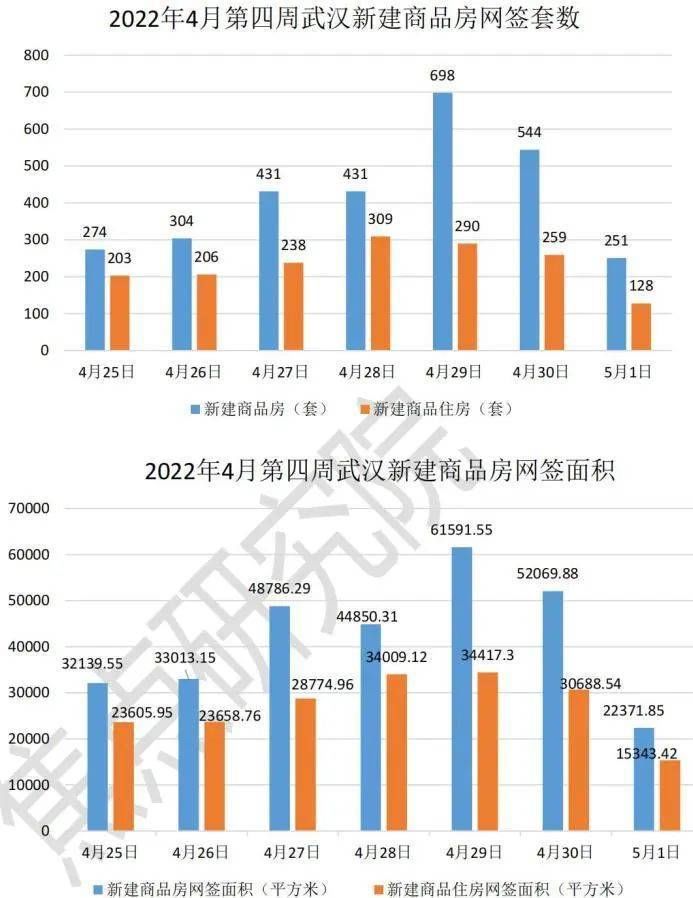 供应爆发13盘扎堆取证,青山区单周成交量第一|武汉周报 | 公示