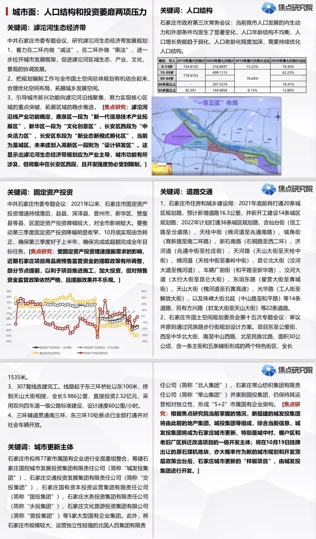 房企|石家庄滹沱河生态经济带、原焦化厂、东垣古城遗址新规划动向曝光