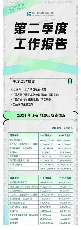 公信力|1万块的硬盘，3.5万的乐视电视，韩红基金会赈灾到底捐了些什么？