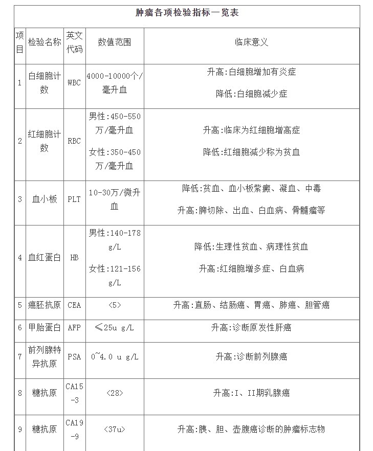 骨转移|别以为康复七八年就没事了！肿瘤是慢性病需要终身自我管理！