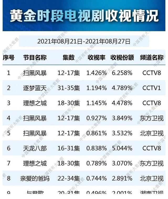 扫黑风暴|尺度不输《扫黑风暴》，张译《国家行动》央视上星来袭，爆款预定