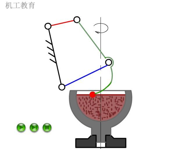 基础|200个机械设计基础动画，学以致用~