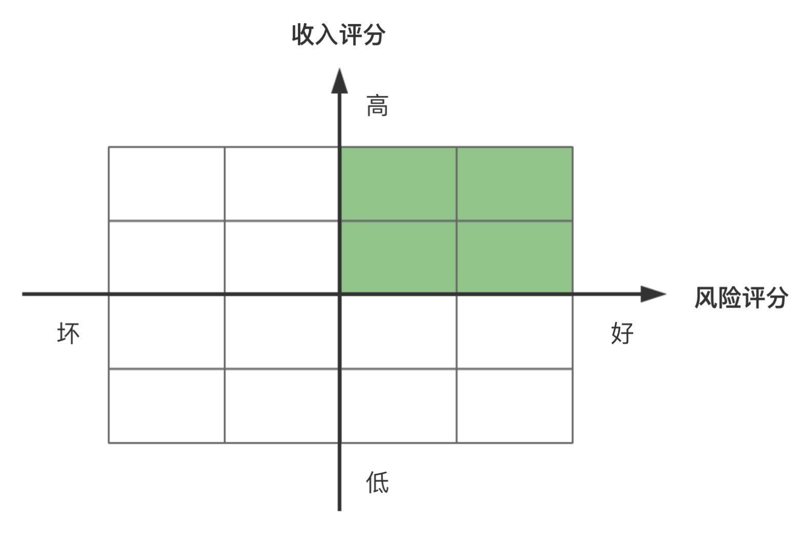 非风险|互联网金融中可做的17个模型