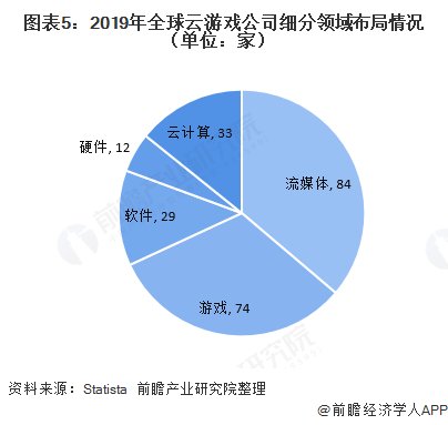 分析|2020年全球及中国云游戏行业市场现状及发展前景分析 5G普及加速用户规模快速增长