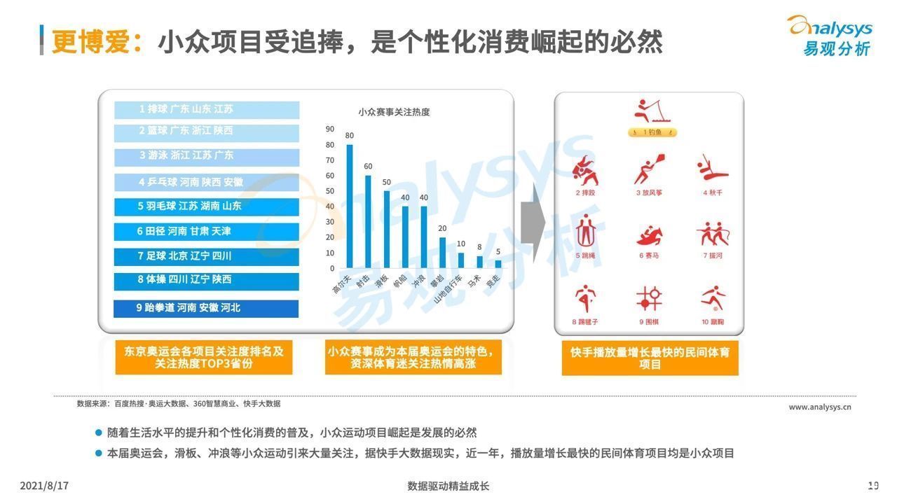 行为|2020东京奥运：中国观众线上收视及消费行为洞察