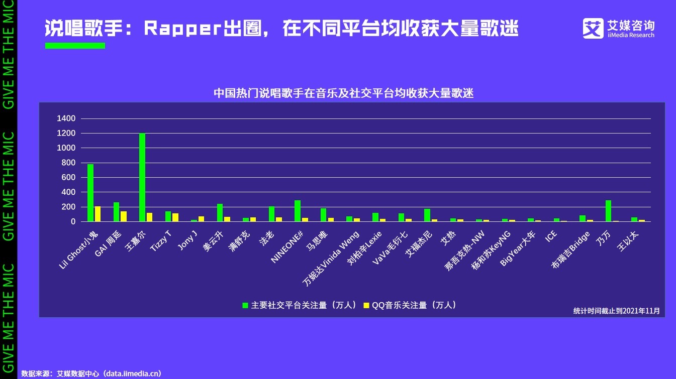 艾媒咨詢|2021中國(guó)說唱音樂發(fā)展白皮書