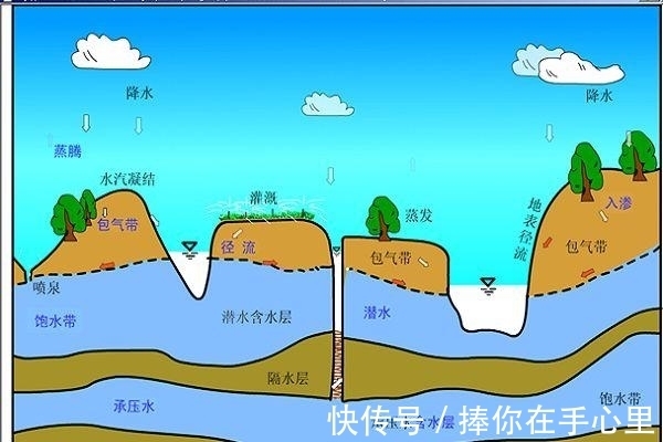 宜居|塔克拉玛干沙漠突发洪水，沙漠或变绿洲，西北有望宜居么？