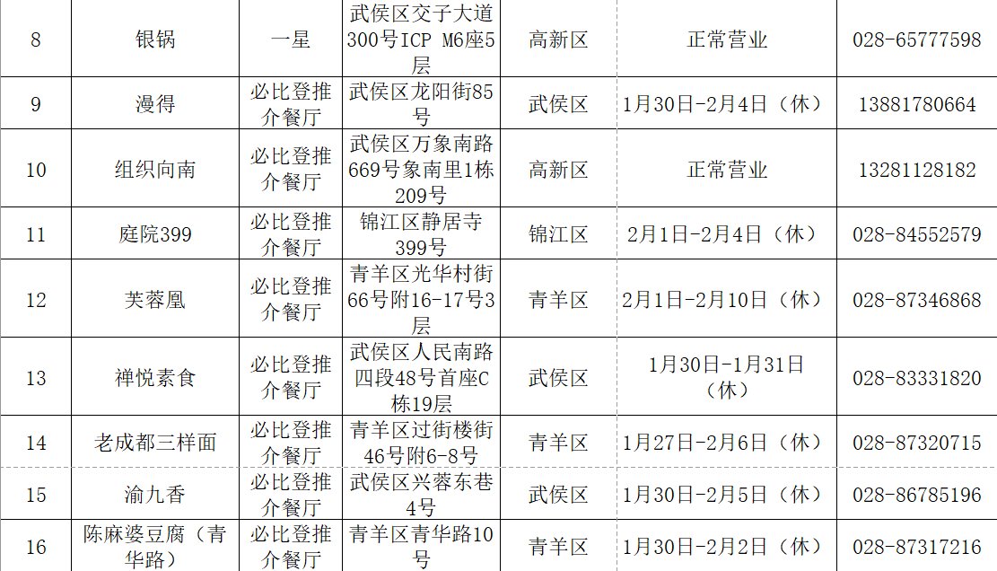 米其林|年夜饭吃啥？成都市商务局官方指南来了！