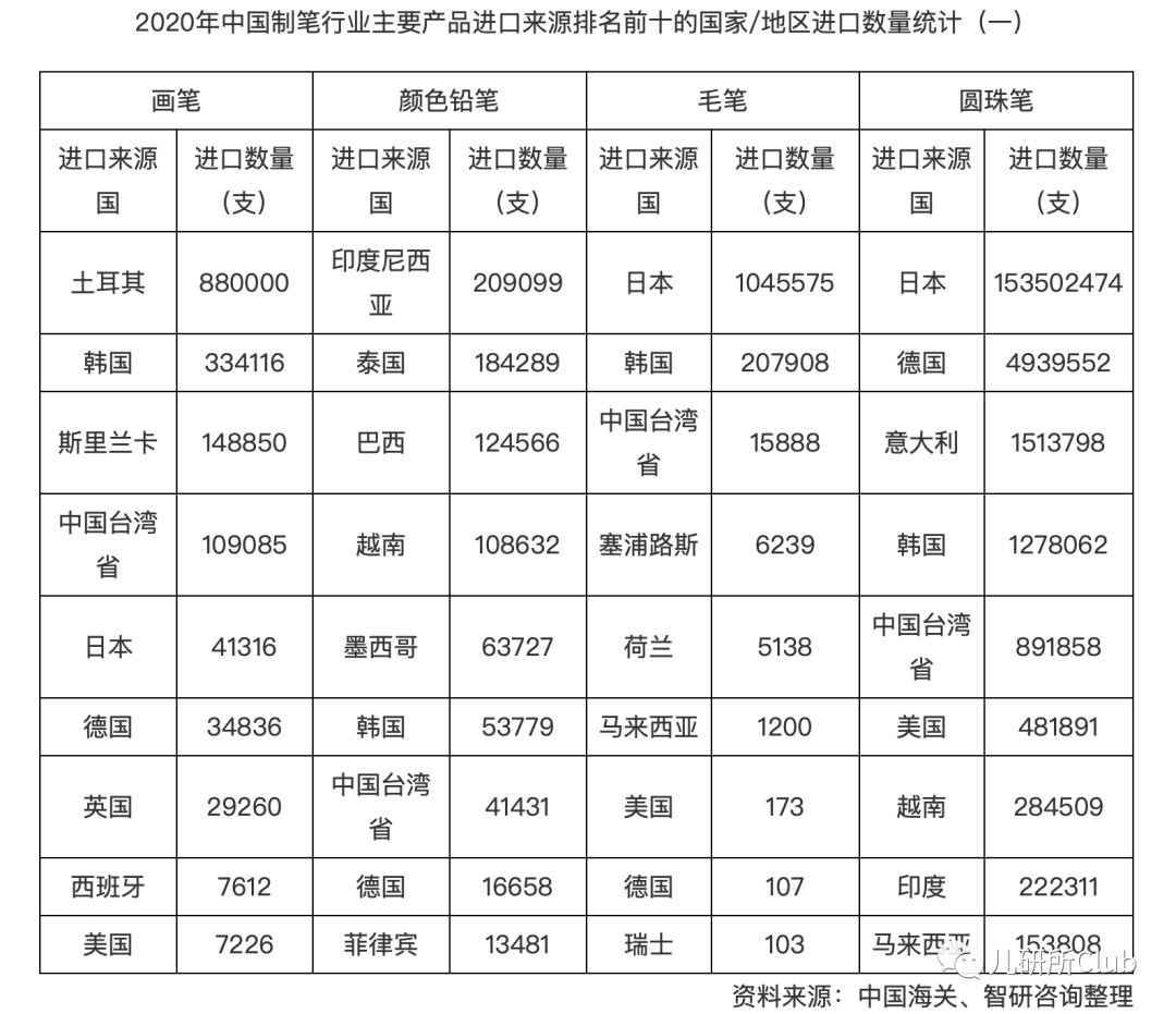 三菱|文具创新：国外中小学生的书包里另有乾坤